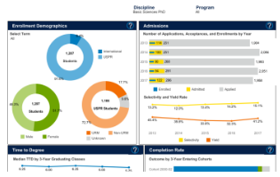 ucsf chemistry phd acceptance rate